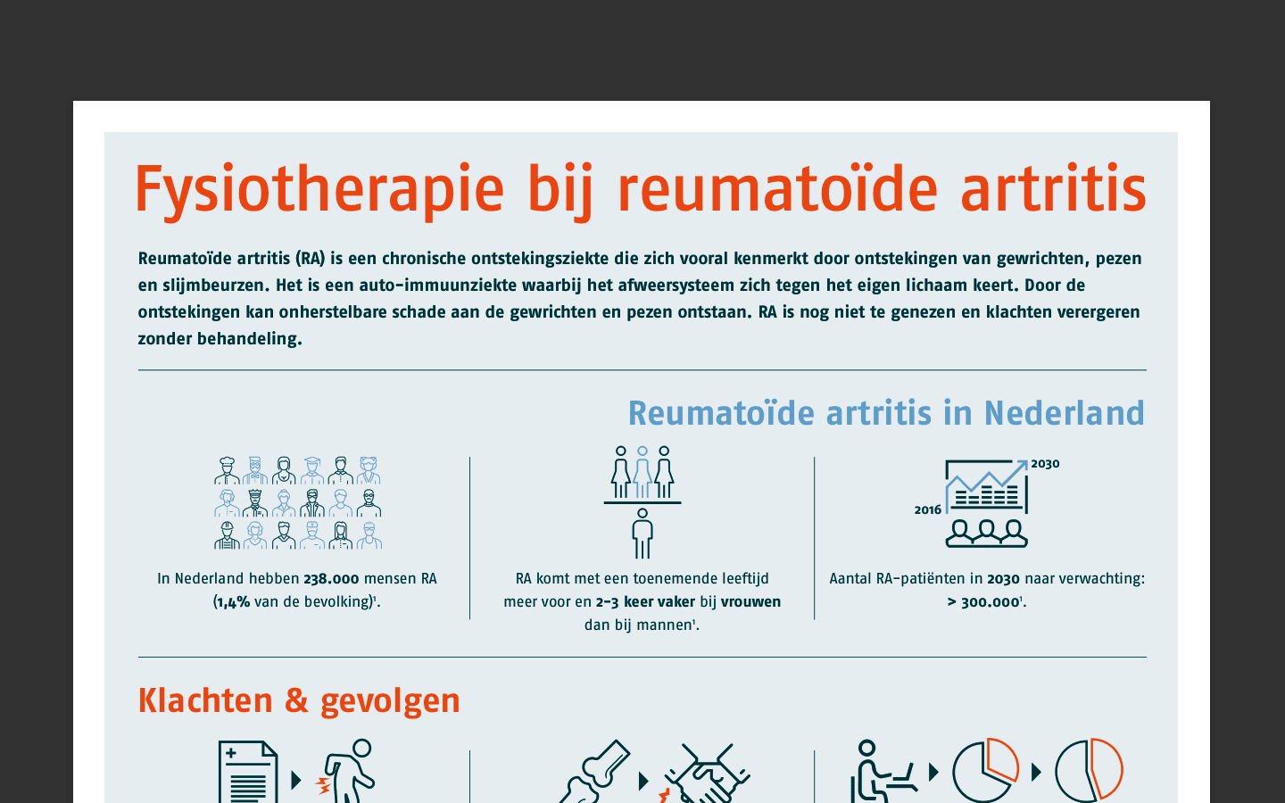 Fysiotherapie bij Reumatoïde Arthritis
