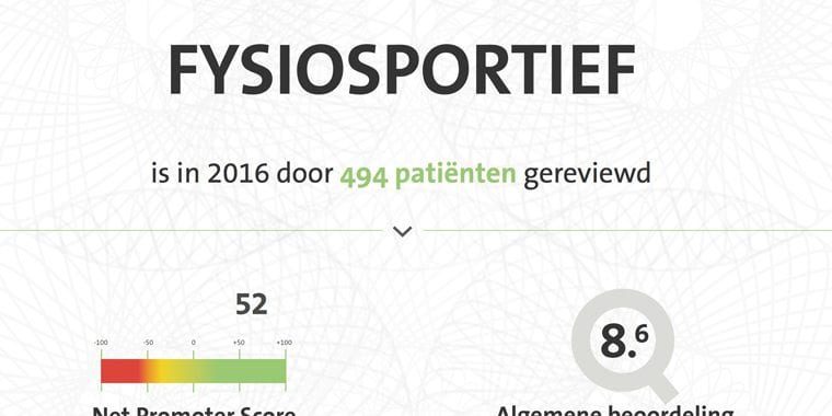 Certificaat-Praktijk-Met-Zorg-2016-fysiosportief-Fysiotherapie-Groningen