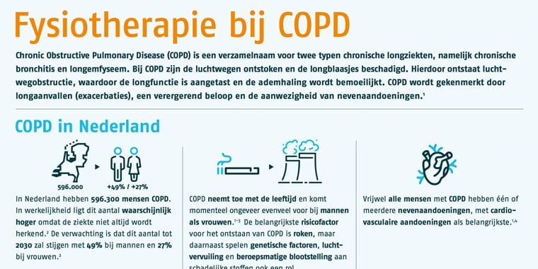 fysiotherapie-groningen-longklachten