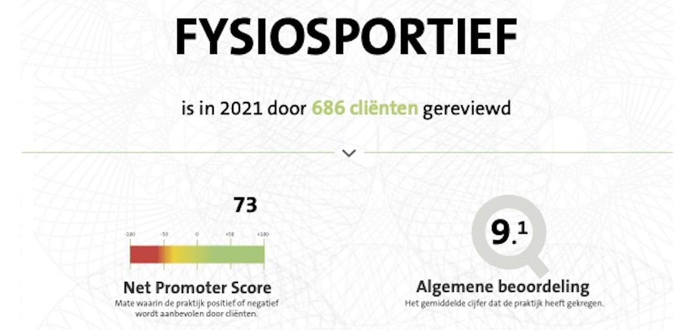 686-mensen-beoordelen-fysiosportief-9.1-2021
